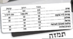 ⁦חדר ילדים קומפלט דגם תמזה⁩ – תמונה ⁦4⁩